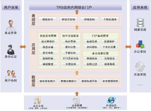 匯高OA都有哪些行政功能主要管理什么？