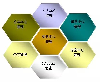 如何運(yùn)用OA為中小企業(yè)定制化辦公系統(tǒng)？