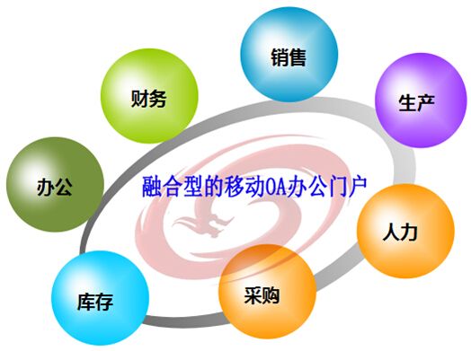 移動(dòng)辦公系統(tǒng)存在哪些問題？