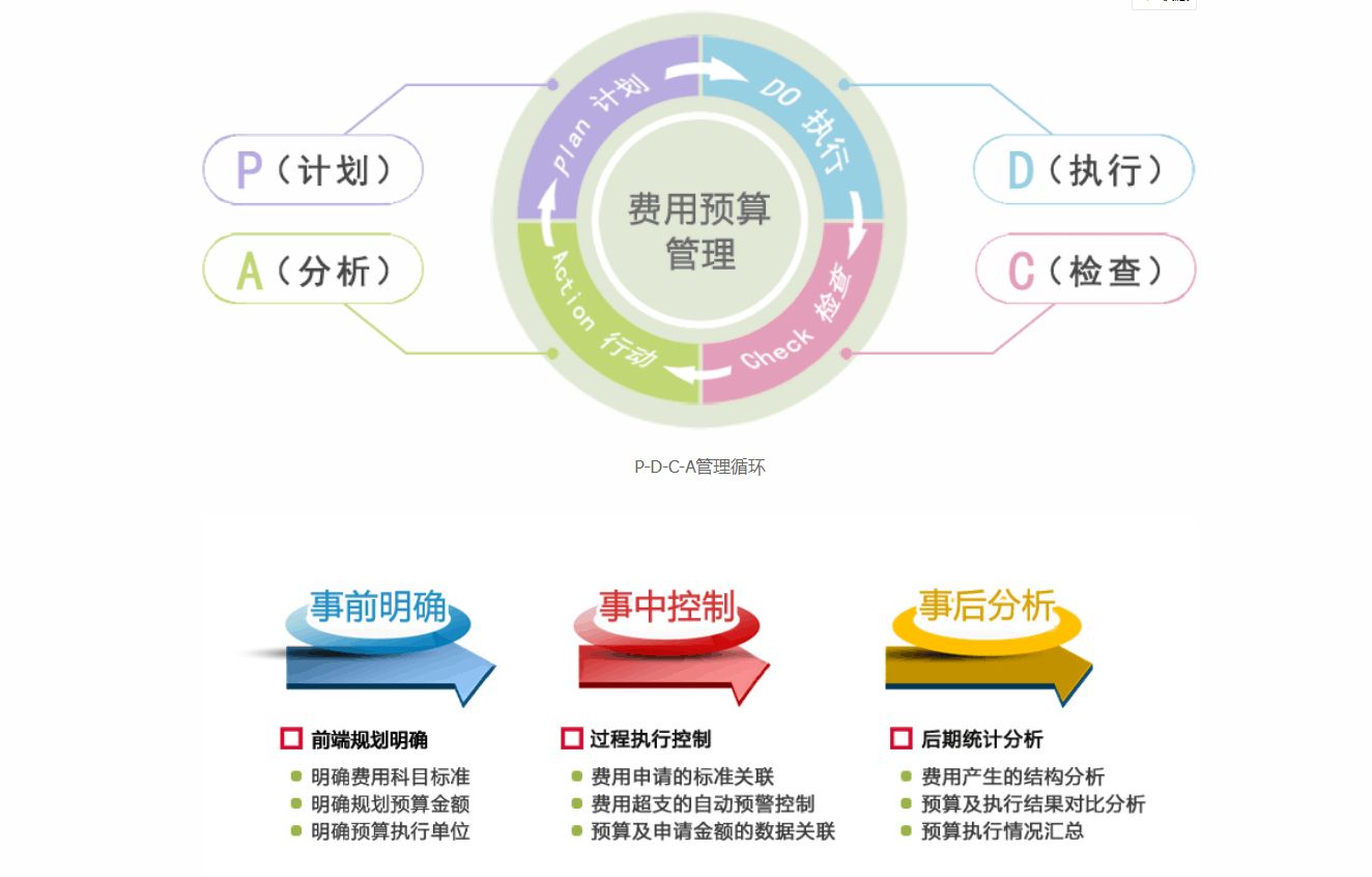 決定OA系統(tǒng)的成敗因素是易用性？