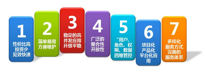 OA系統(tǒng)怎樣才能無(wú)縫優(yōu)化升級(jí)？