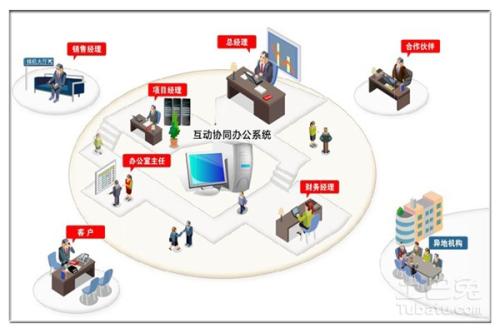 OA系統(tǒng)的可維護(hù)性是什么？