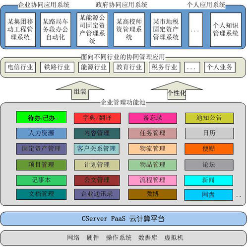 政府單位如何對OA進(jìn)行選型