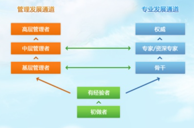 爆料稱騰訊開始低調(diào)的進入oa市場？