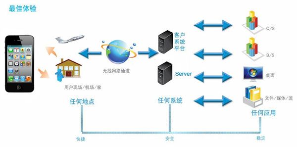 OA產(chǎn)品想要提高成功率應(yīng)該怎么做？