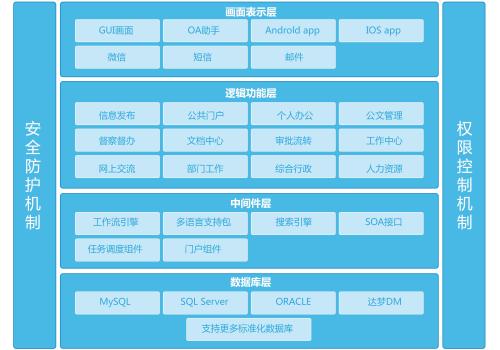 oa系統(tǒng)實施成功最重要的四點核心內容