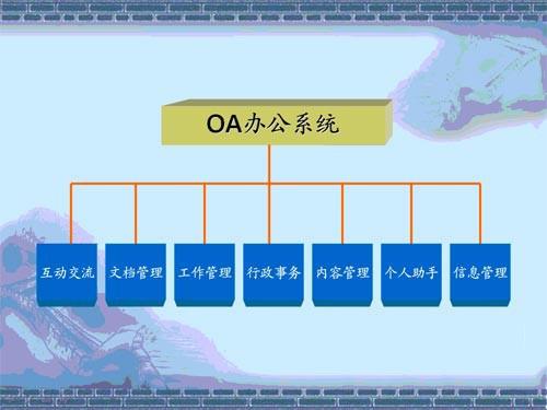 OA系統(tǒng)主要由什么因素決定成功率的？