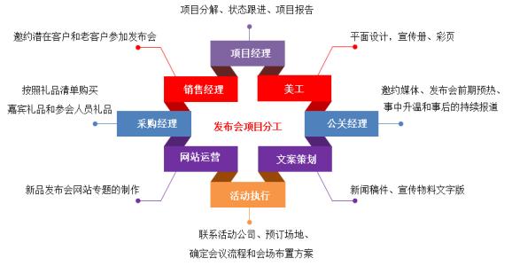 oa系統(tǒng)未來發(fā)展趨勢有哪些特征呢？