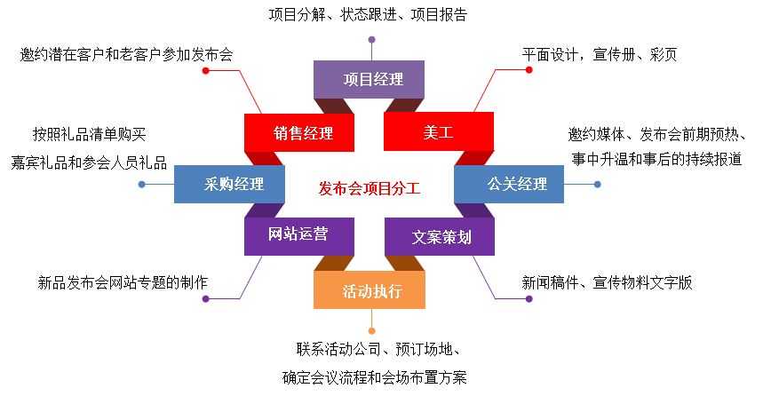 匯高OA系統(tǒng)如何實現(xiàn)項目管理？