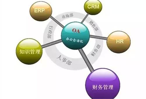 OA系統(tǒng)如何與ERP實現(xiàn)整合？