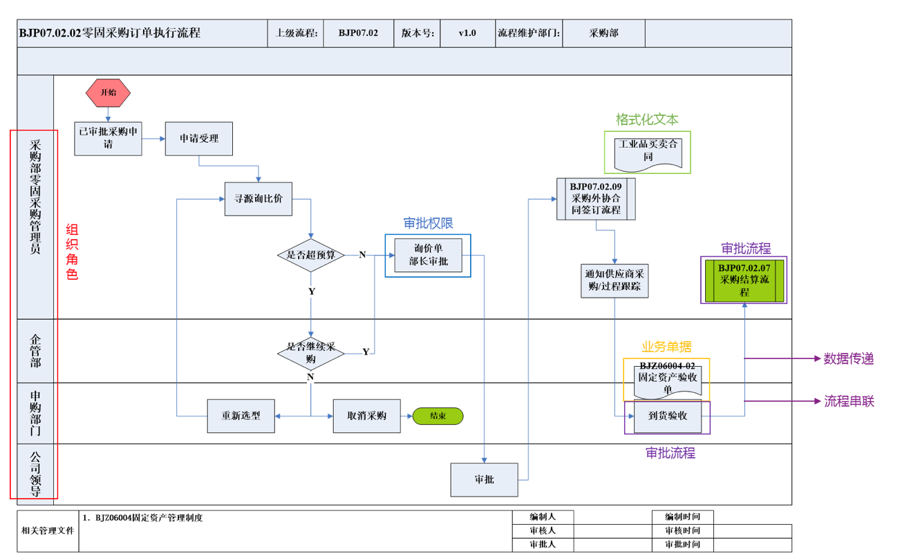 OA流程聯(lián)動 OA流程聯(lián)動