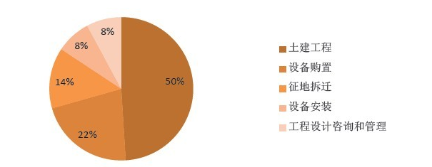 地鐵行業(yè)主要問題（運(yùn)營、管理等）OA解決方案