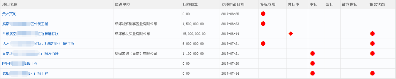 匯高OA工程數(shù)據(jù)管理 匯高OA工程數(shù)據(jù)管理
