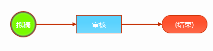 oa流程管理 oa流程管理