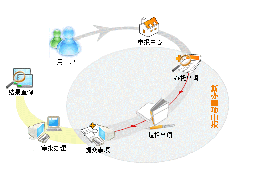 OA網(wǎng)上辦事系統(tǒng) OA網(wǎng)上辦事系統(tǒng)