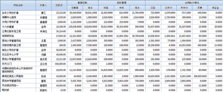 OA簽報(bào)管理 OA簽報(bào)管理