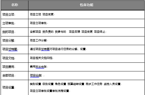 OA與眾不同-對企業(yè)的好處 OA與眾不同-對企業(yè)的好處
