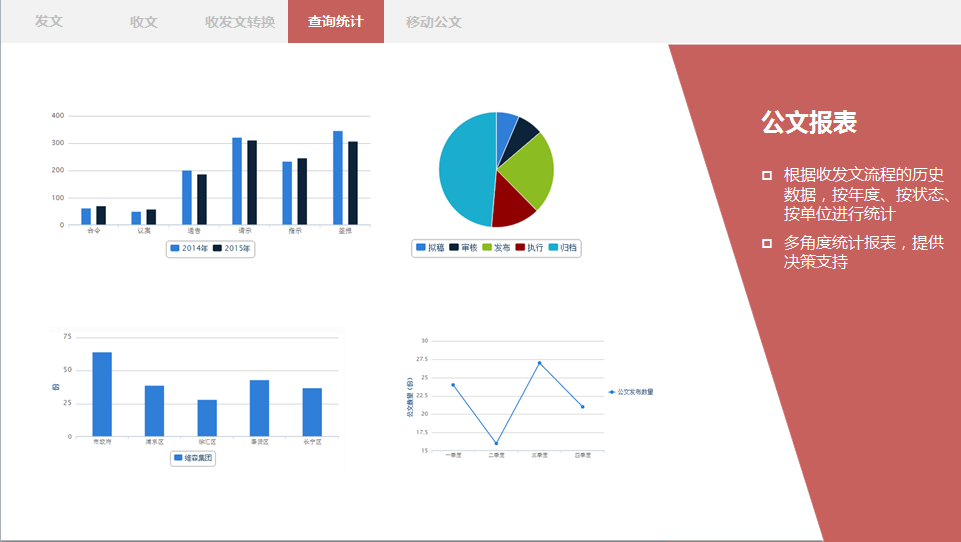 OA公文監(jiān)控、OA督辦催辦、OA統(tǒng)計查詢