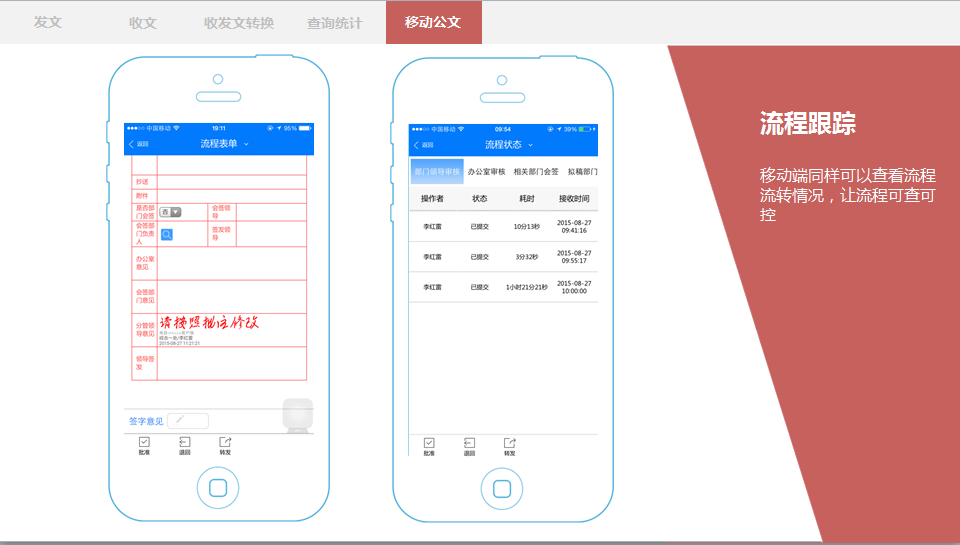 政府OA信息門戶展現(xiàn)統(tǒng)一化、多樣化